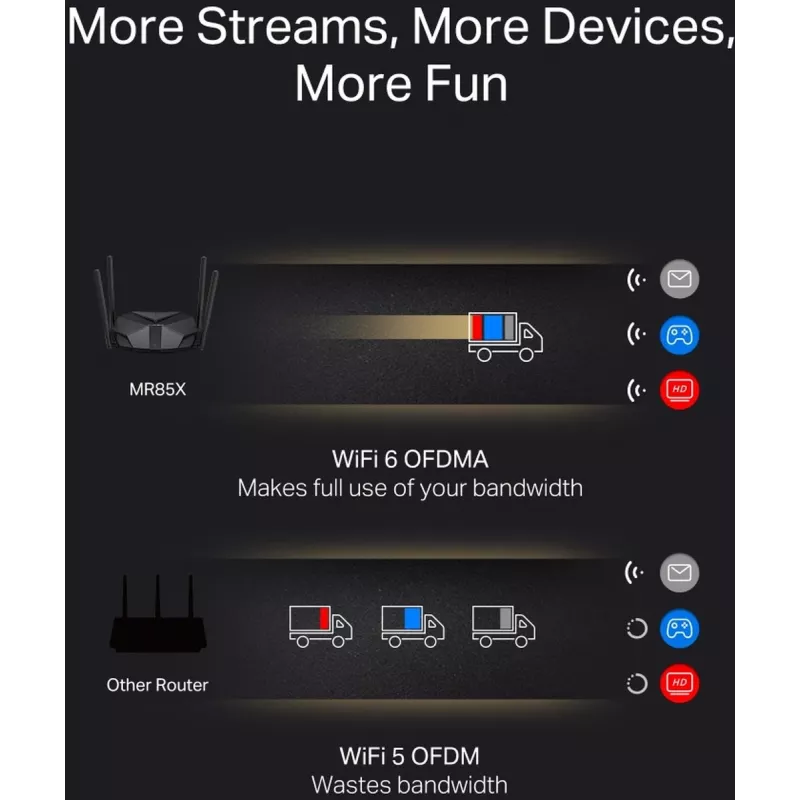 Router stołowy MERCUSYS MR85X AX3000 Dwuzakresowe Wi-Fi 6, 3000 Mbps, 4 anteny, 3 porty Gigabit LAN, czarny