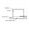 Antena DeLOCK 88981