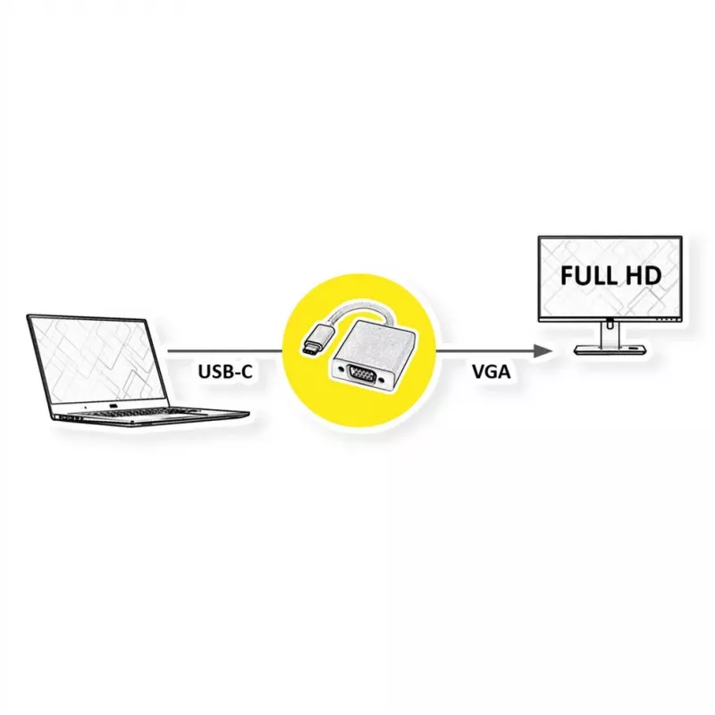ROTRONIC-SECOMP Roline - Videoadapter - USB-C männlich zu VGA-Adapter