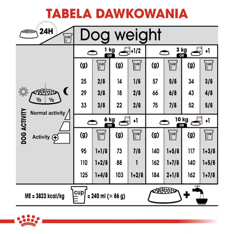 Royal Canin Mini Urinary Care CCN sucha karma dla psów, 3 kg