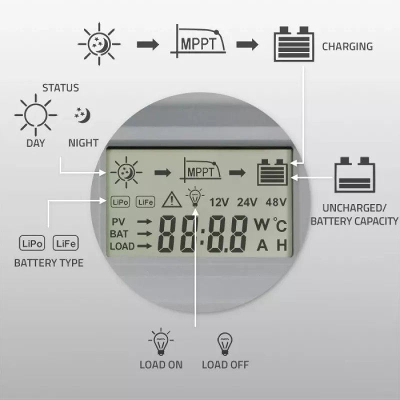 MPPT Solar Charge Controller QOLTEC 10A do systemów 12 V/24 V z wyświetlaczem LCD