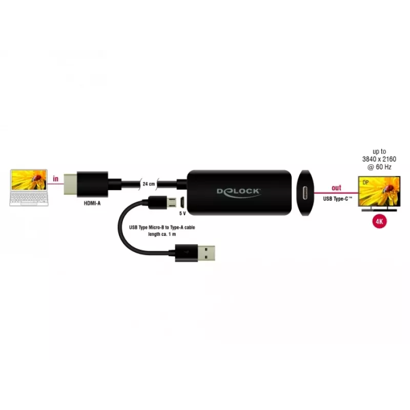 Adapter HDMI-A męski na USB Type-C żeński DeLOCK 63251
