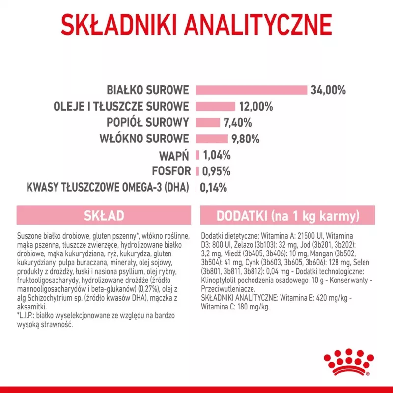 Sucha karma dla kota Royal Canin Kitten Sterilised 3,5 kg — drób, 34% białka, 12% tłuszczu
