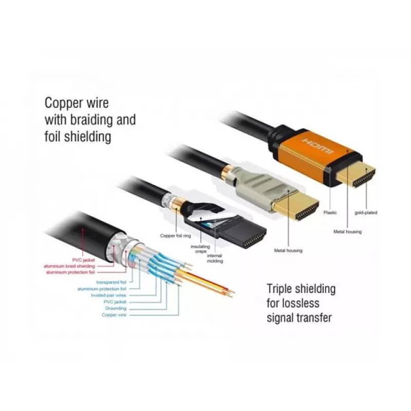 Kabel HDMI DeLOCK 85729 2 m HDMI Typ A Standard Czarny Złoty