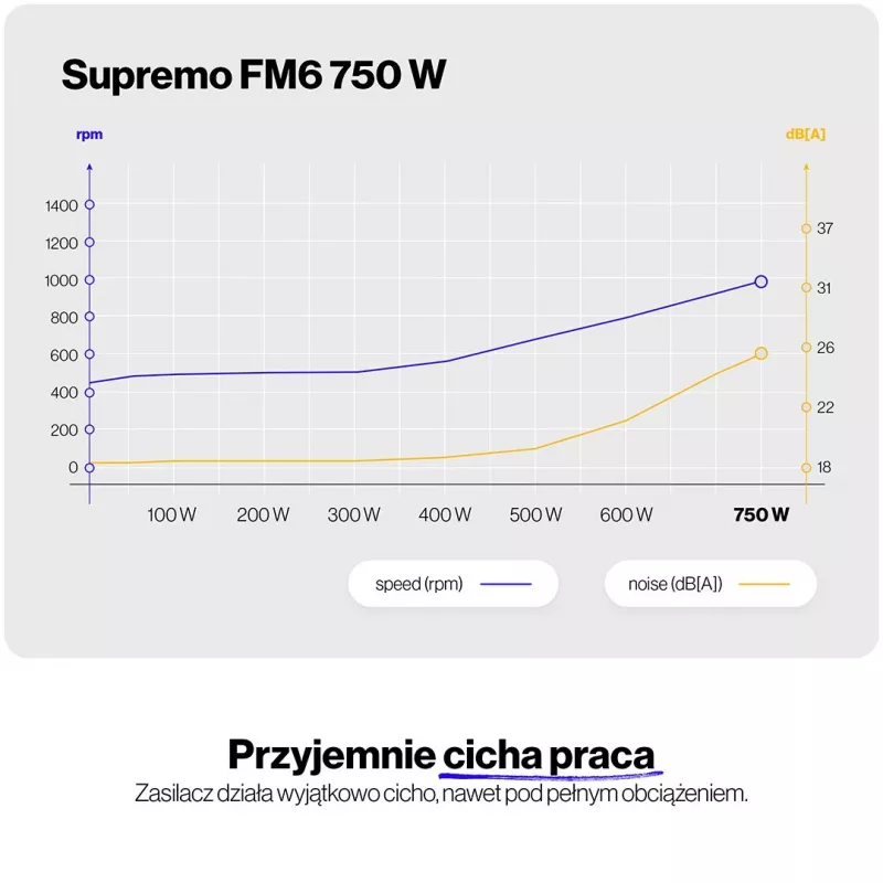 Zasilacz ENDORFY Supremo FM6 750W