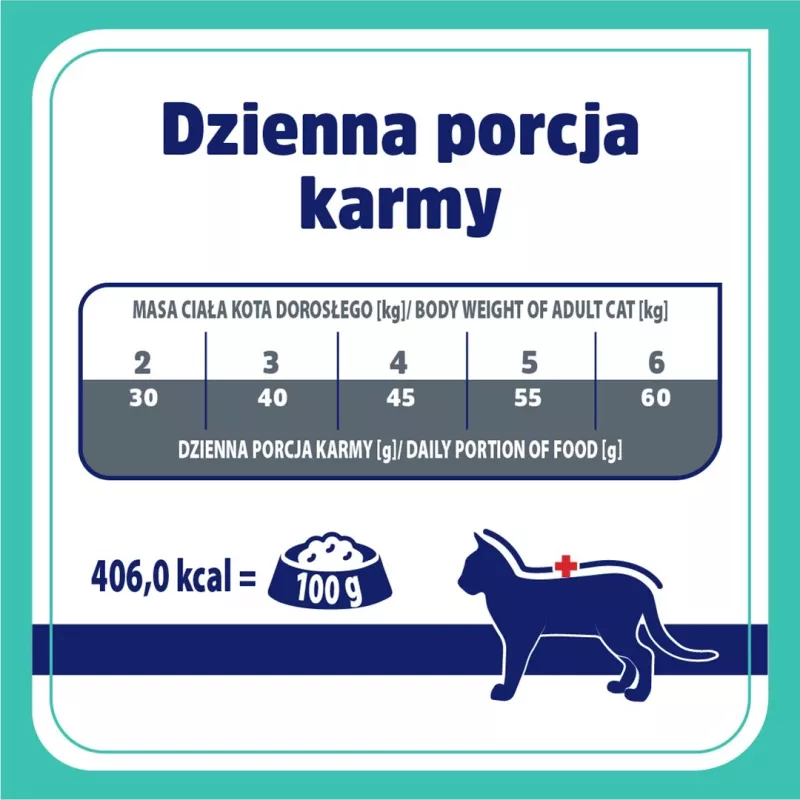 VET RESPONSE Gastrointestinal - sucha karma dla kota - 1,6kg