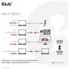 CLUB3D USB4 Gen3x2 Type-C dwukierunkowy kabel 8K60Hz, Dane 40Gbps, PD 240W(48V/5A) EPR M/M 2m / 6.56ft