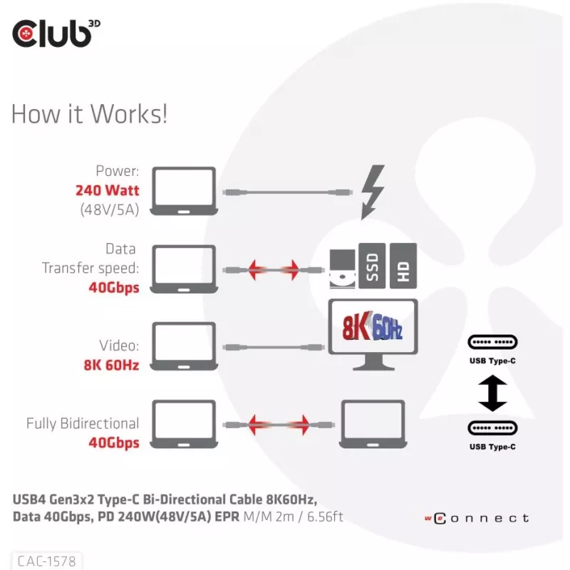 CLUB3D USB4 Gen3x2 Type-C dwukierunkowy kabel 8K60Hz, Dane 40Gbps, PD 240W(48V/5A) EPR M/M 2m / 6.56ft