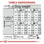 ROYAL CANIN Medium Sterilised sucha karma dla psów - 3 kg