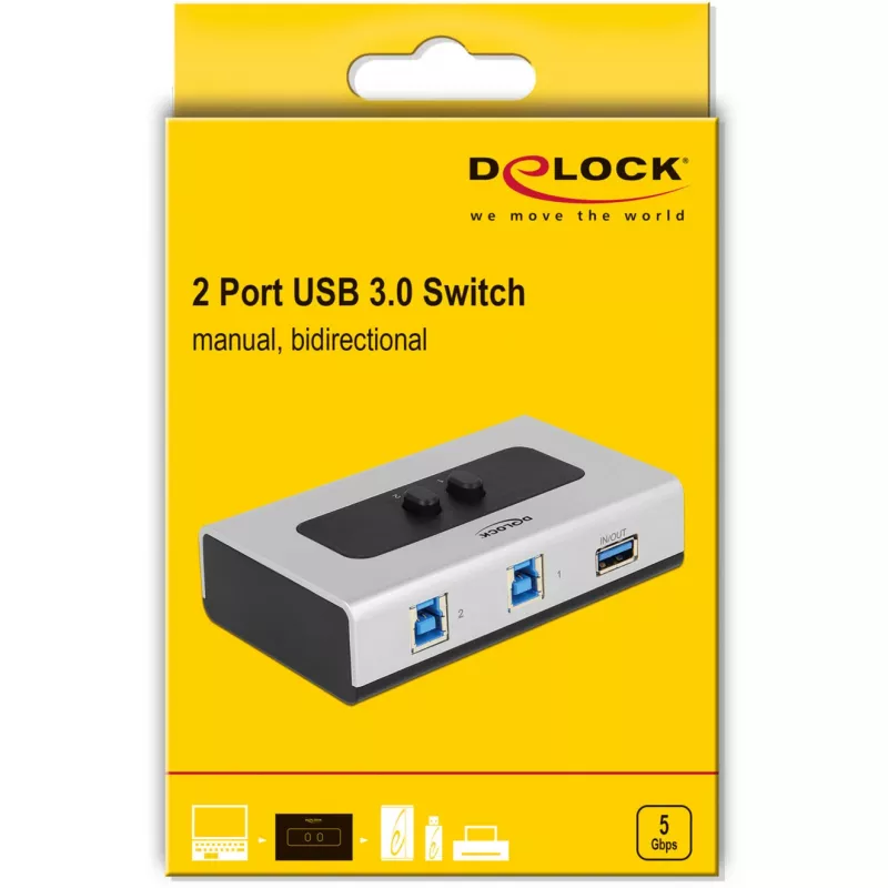 DeLOCK 87667 USB 3.0 2-portowy dwukierunkowy przełącznik współdzielenia