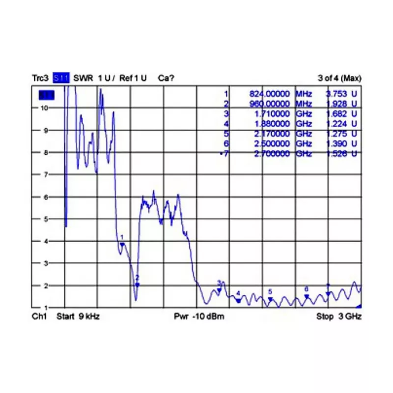 Antena dookólna DeLOCK 88986