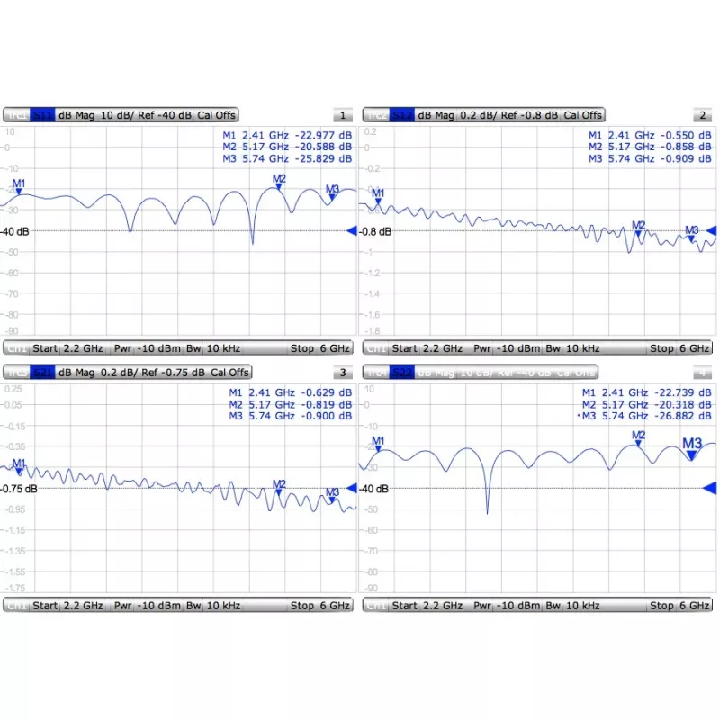 Kabel Mmcx do RPSMA/ACMMCXRPSMA Mikrotik