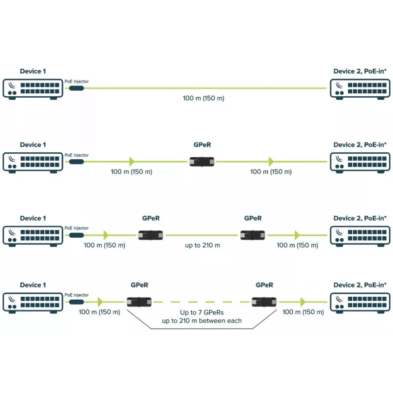 Repeater MikroTik GPER DECT Czarny