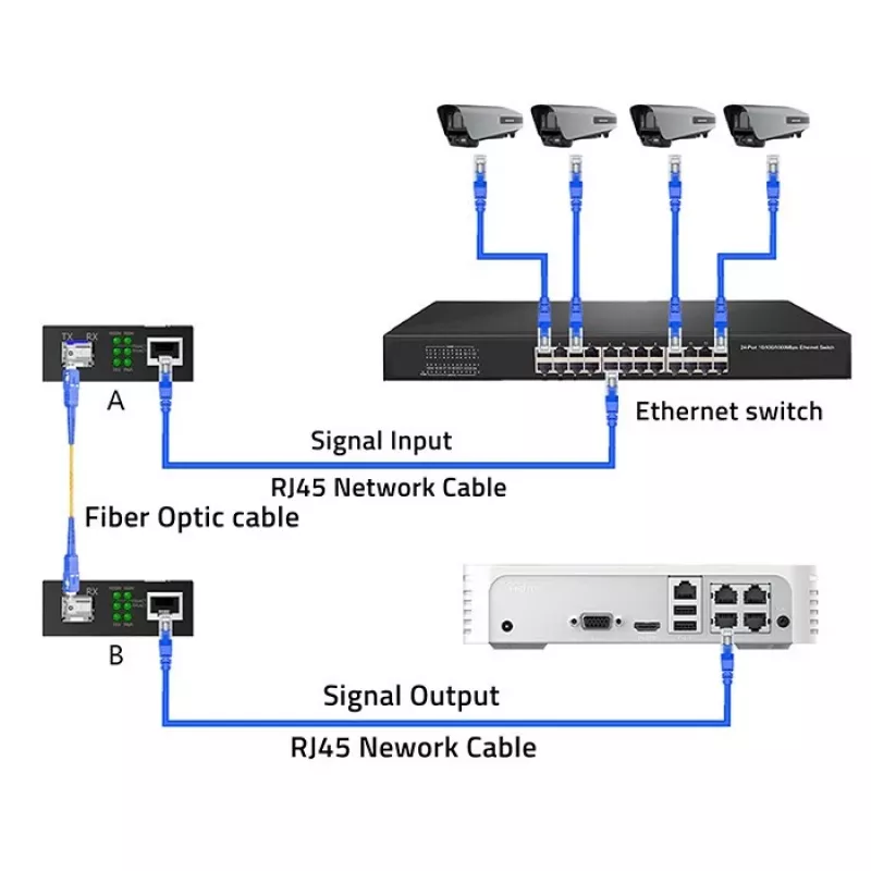 Konwerter mediów PRZEŁĄCZNIK Ethernet 1x RJ45 1x SFP
