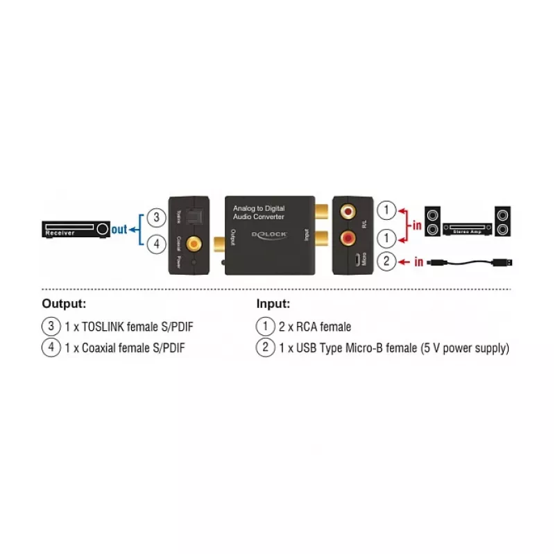 Audio Converter DeLOCK 63468 Czarny