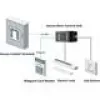 HikVision kontroler styku drzwi DS-K2M061