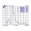 Antena DeLOCK 88981