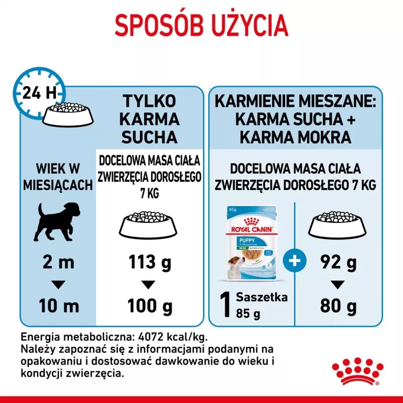 Sucha karma dla psa Royal Canin Mini Puppy 2 kg — rasy małe, kurczak, 31% białka