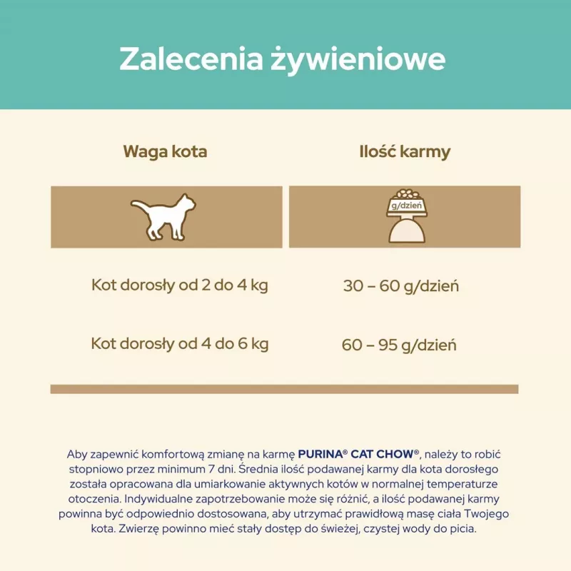 Sucha karma dla kota Purina Cat Chow Hairball Control 1.5 kg — Dorosły, Kurczak, 32% Białka, 11% Tłuszczu