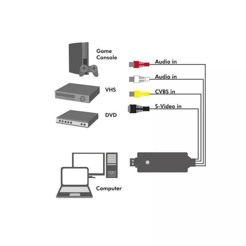LogiLink USB 2.0 A/V Grabber. USB A/M na 3xCinch + MiniDIN5/F. Czarny