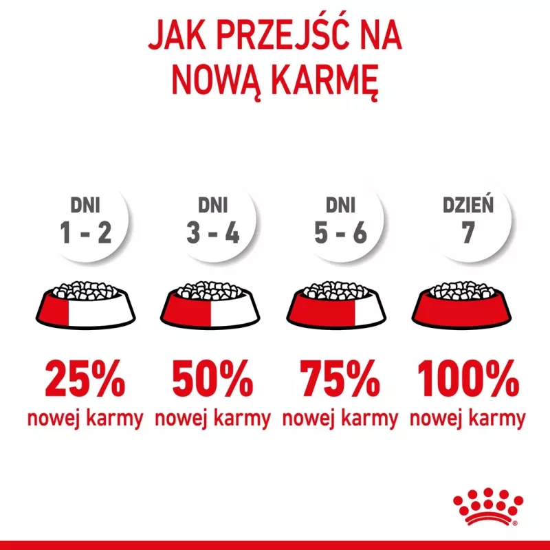 Sucha karma dla kota Royal Canin Kitten 4 kg Drób — junior sucha dieta, 36% białka, 18% tłuszczu