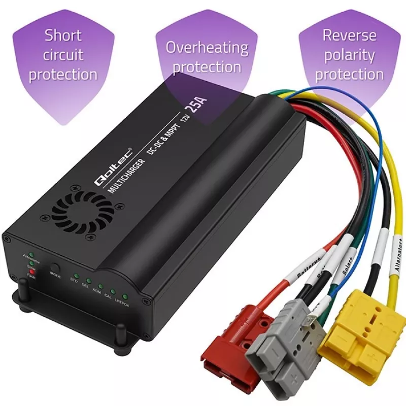 Ładowarka samochodowa DC-DC 12V z regulacją MPPT 25A