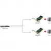 Karta sieciowa LEVELONE GNC-0105 PCI Gigabit LAN, interfejs PCI, Gigabit Ethernet