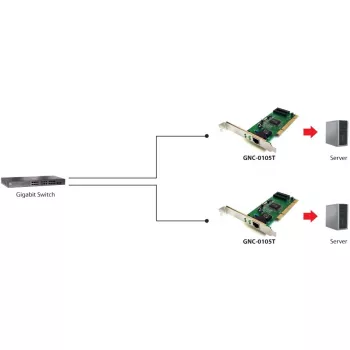 Karta sieciowa LEVELONE GNC-0105 PCI Gigabit LAN, interfejs PCI, Gigabit Ethernet