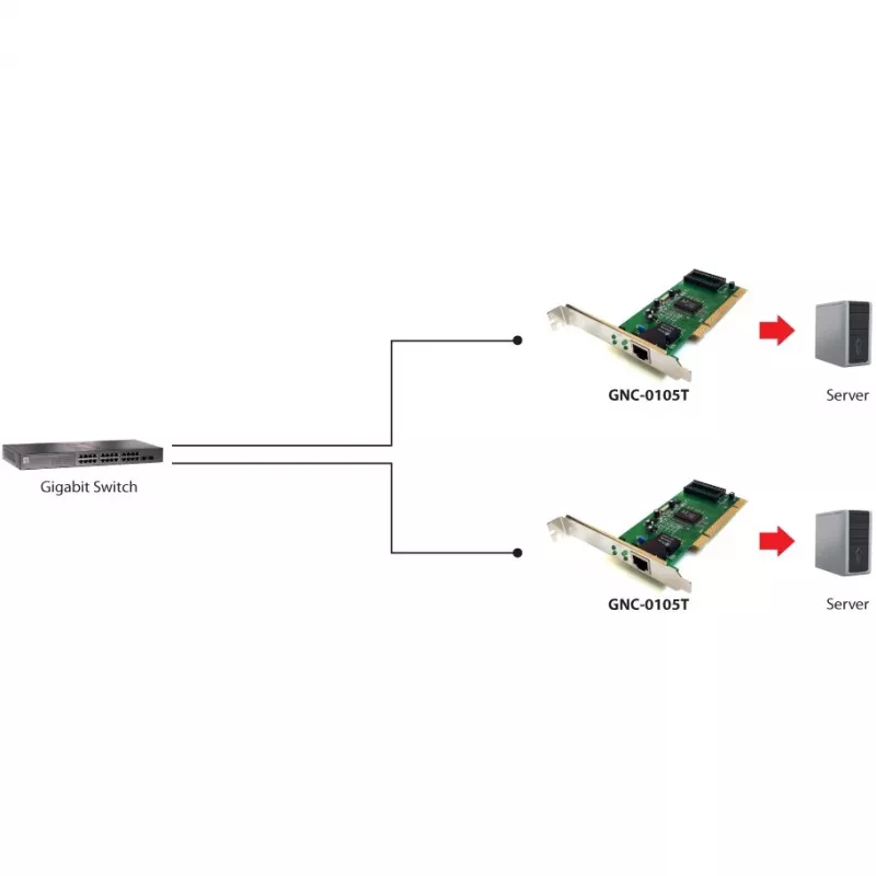 Karta sieciowa LEVELONE GNC-0105 PCI Gigabit LAN, interfejs PCI, Gigabit Ethernet