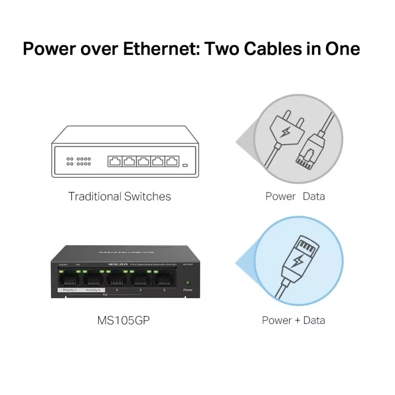 Mercusys 5-portowy gigabitowy przełącznik biurkowy z 4 portami PoE+