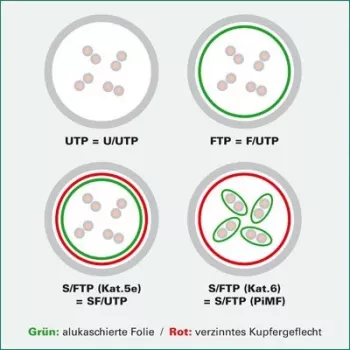 VALUE - Kabel krosowy - RJ-45 (M) do RJ-45 (M) - 20 m - UTP - CAT 6a - formowany, bezzaczepowy - Czarny, RAL 9011 (21.99.1469)