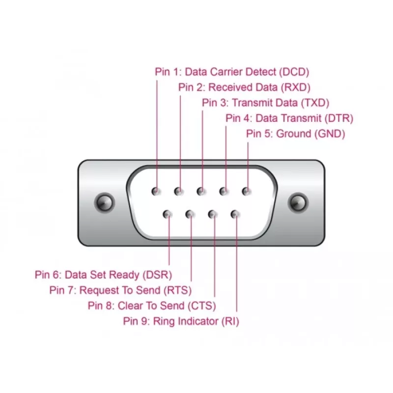 Adapter DeLOCK USB 2.0 Typ-A na szeregowy RS-232 D-Sub 9 pin męski 0,25 m