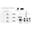 System wideodomofonowy Hikvision DS-KH6320-WTE1-W 17,8 cm (7 inch) Biały