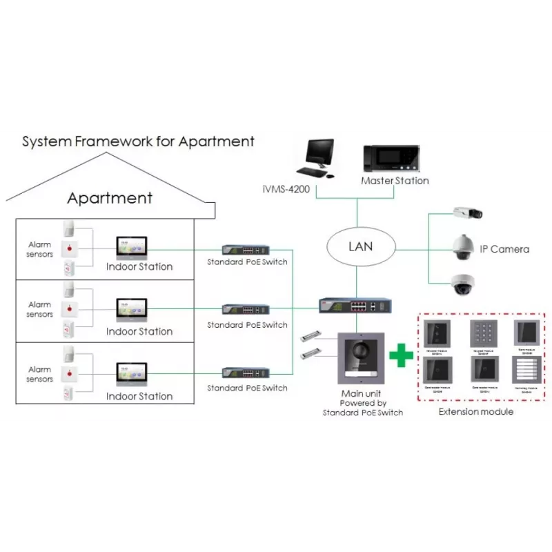 System wideodomofonowy Hikvision DS-KH6320-WTE1-W 17,8 cm (7 inch) Biały