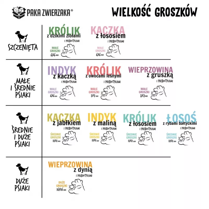 PAKA ZWIERZAKA Puppy Rabbit with wild herbs S - sucha karma dla psa - 9 kg
