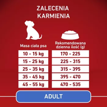 Karma dla psa Purina Nestle PURINA ONE MED/MAX Adult Monoprotein Turkey 2.5 kg