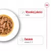 ROYAL CANIN SHN Medium Adult w sosie - mokra karma dla dorosłych psów - 10x140g