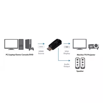 LogiLink CV0107 Przejściówka HDMI-VGA Czarna (CV0107)