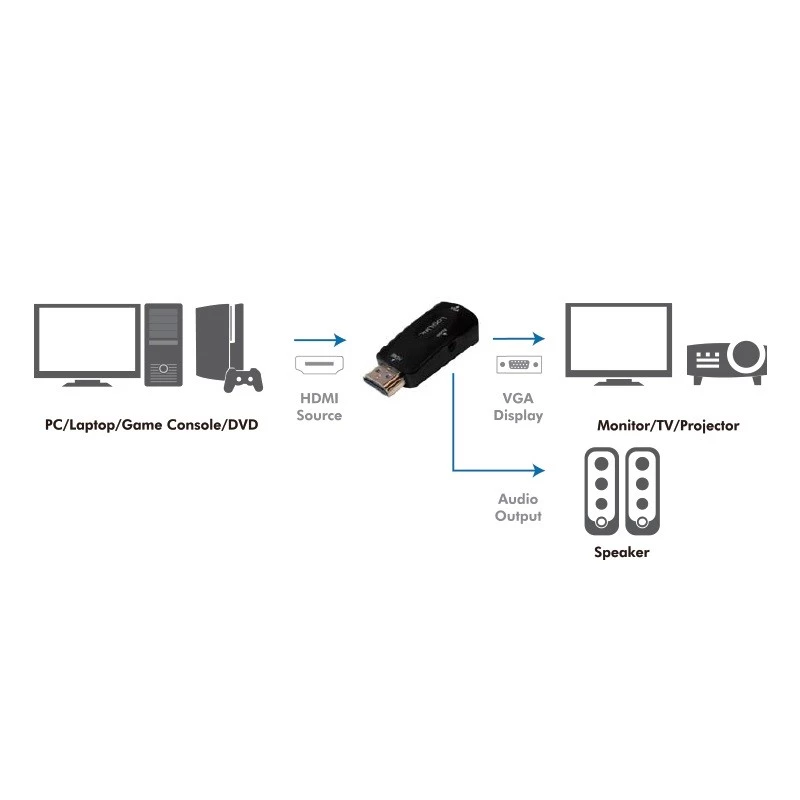 LogiLink CV0107 Przejściówka HDMI-VGA Czarna (CV0107)