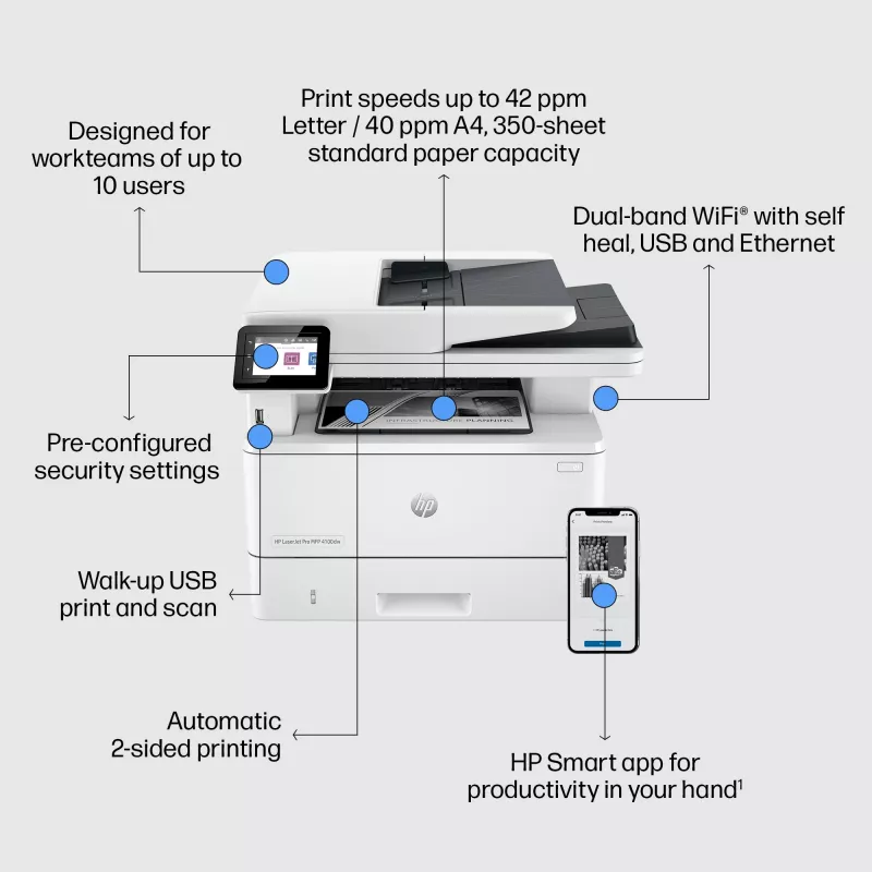 Drukarka HP LaserJet Pro MFP 4102dw, Laser, Drukowanie monochromatyczne, 1200 x 1200 DPI, A4, Drukowanie bezpośrednie, Biała
