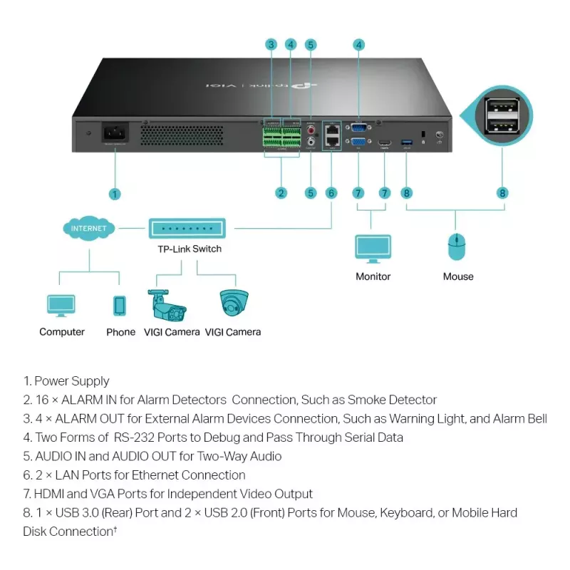 TP-Link VIGI 32-kanałowy rejestrator sieciowy 3840x2160 10TB
