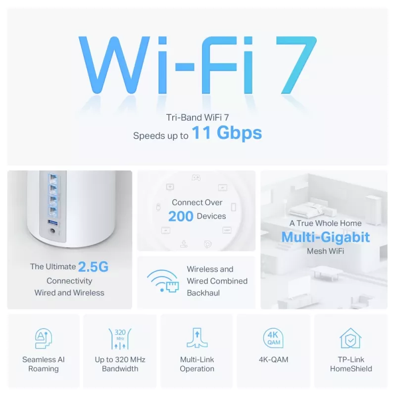 TP-Link BE9300 Całodomowy system Mesh Wi-Fi 7 (Tri-Band), Biały, Wewnętrzny, System Mesh, Tri-band (2,4 GHz / 5 GHz / 6 GHz), Wi-Fi 7 (802.11be), 9214 Mbit/s