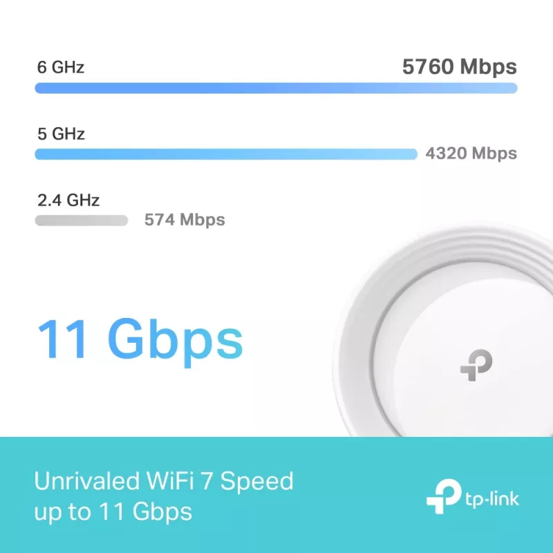 System Mesh Wi-Fi 7 TP-Link BE9300 do całego domu (Tri-Band)