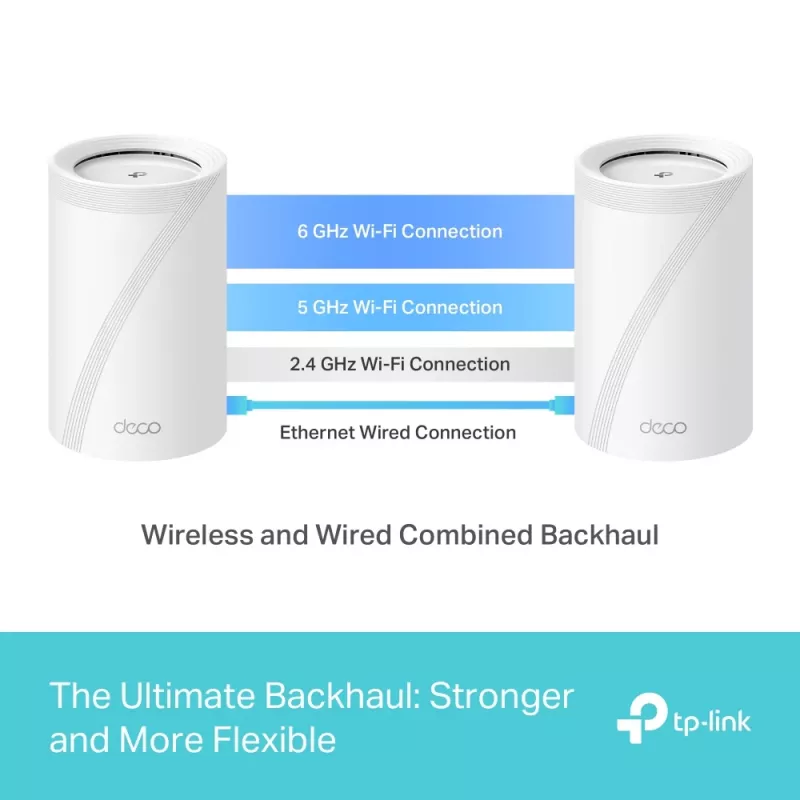 TP-Link BE9300 Całodomowy system Mesh Wi-Fi 7 (Tri-Band), Biały, Wewnętrzny, System Mesh, Tri-band (2.4 GHz / 5 GHz / 6 GHz), Wi-Fi 7 (802.11be), 11000 Mbit/s