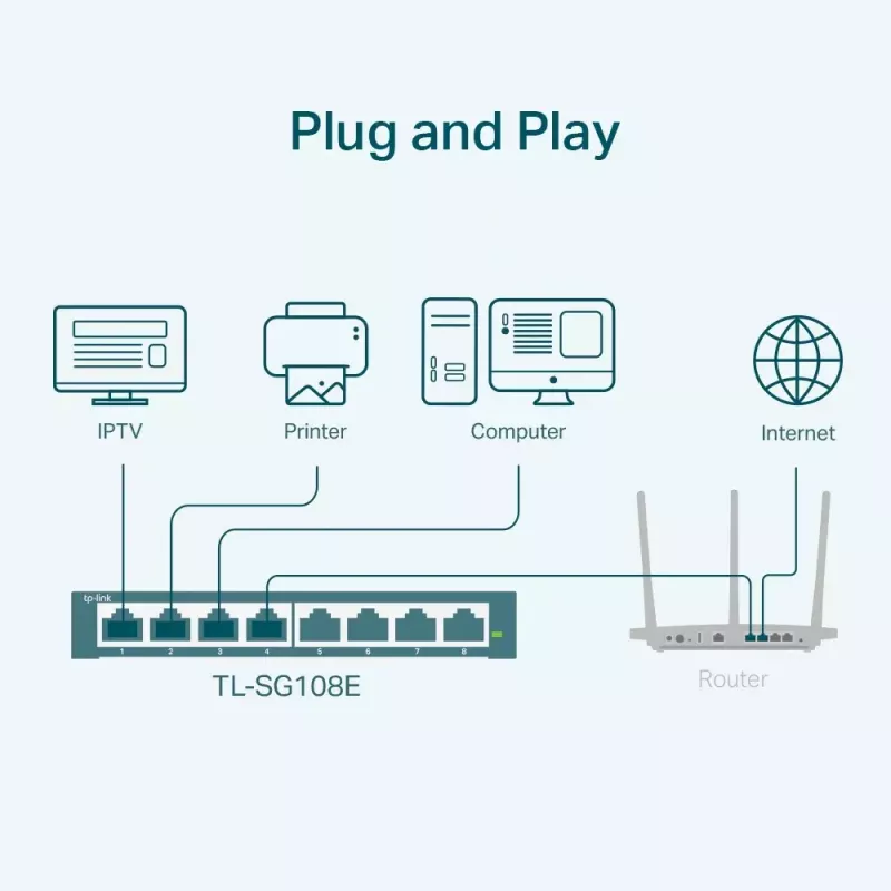 Przełącznik zarządzalny TP-Link TL-SG108E 8-portowy Gigabit Easy Smart Switch