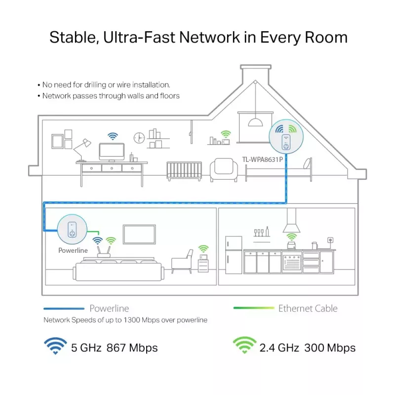 Adapter sieciowy PowerLine TP-Link TL-WPA8631P 300 Mbit/s Ethernet LAN Wi-Fi Biały 1 szt.