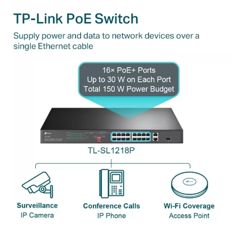 Przełącznik TP-Link 16-portowy 10/100 Mbps + 2-portowy Gigabit Rackmount PoE z 16 portami PoE+