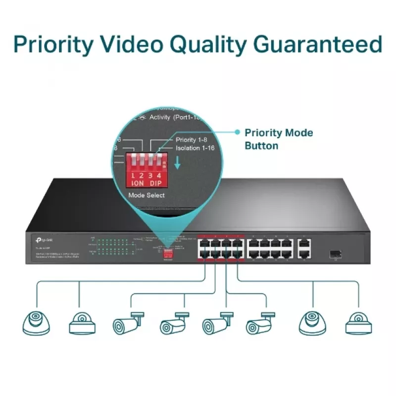 Przełącznik TP-Link 16-portowy 10/100 Mbps + 2-portowy Gigabit Rackmount PoE z 16 portami PoE+