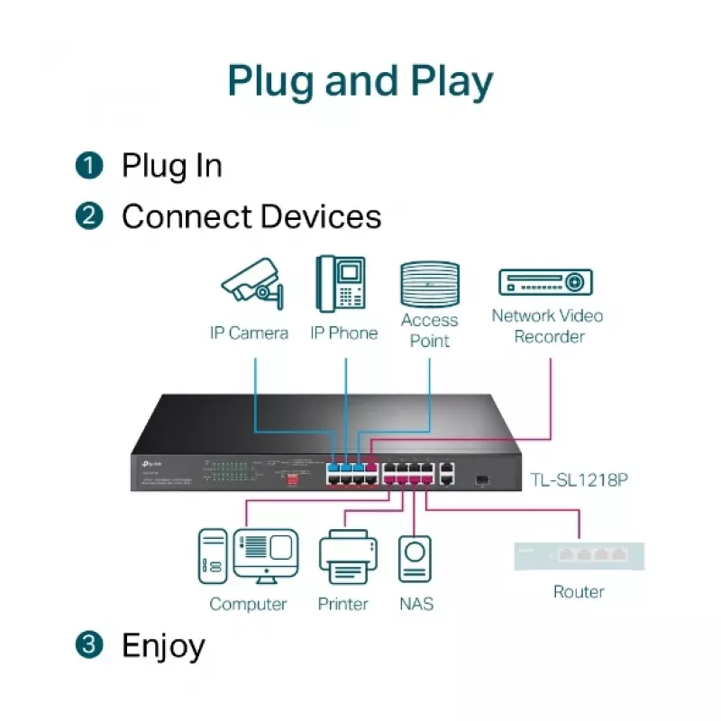 Przełącznik TP-Link 16-portowy 10/100 Mbps + 2-portowy Gigabit Rackmount PoE z 16 portami PoE+