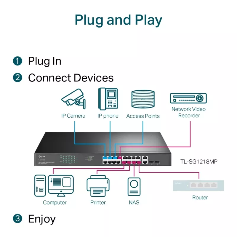 Przełącznik rackowy TP-Link 18-portowy Gigabit z 16 PoE+, niezarządzalny, Gigabit Ethernet (10/100/1000), Full duplex, Power over Ethernet (PoE), montaż w szafie, 1U